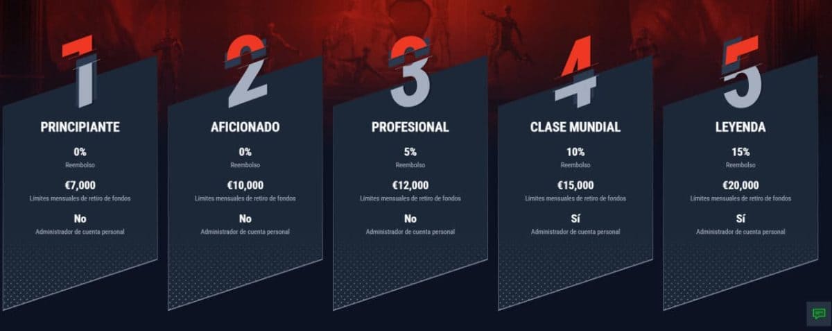 Casinado Casino: más de 3.000 juegos y apuestas en una sola cuenta image 5